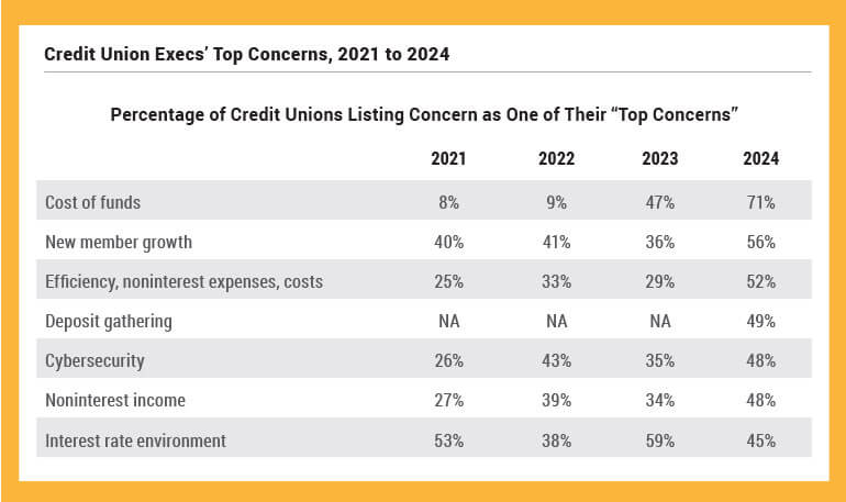 What’s Going On In Banking 2024—Cornerstone Advisors