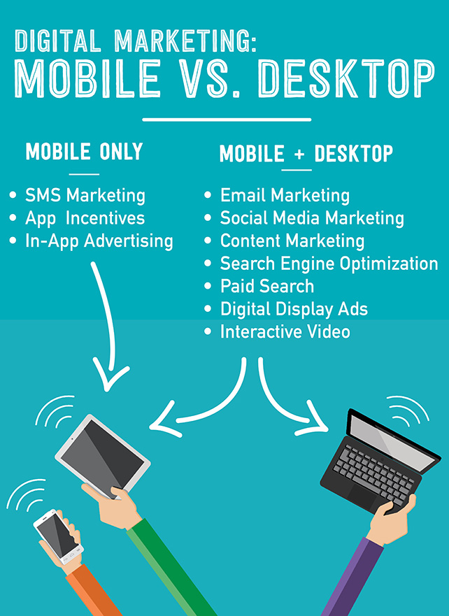 Mobile desktop Marketing infographic