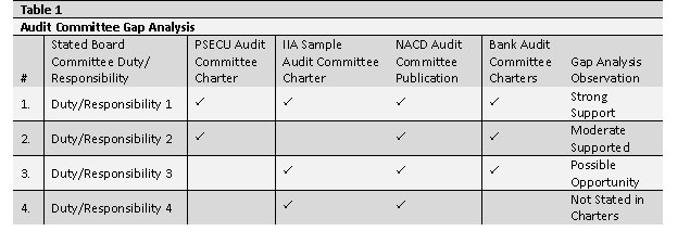 Audit Committee Gap Analysis