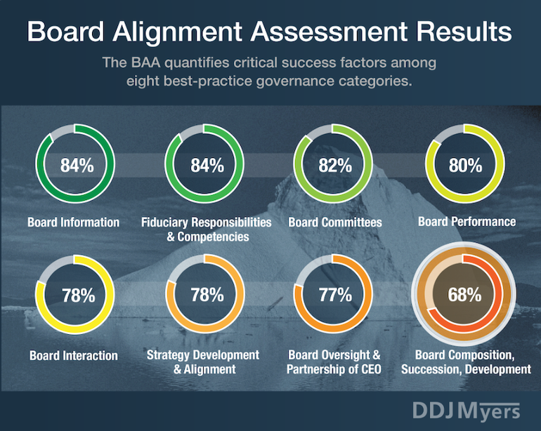 data chart