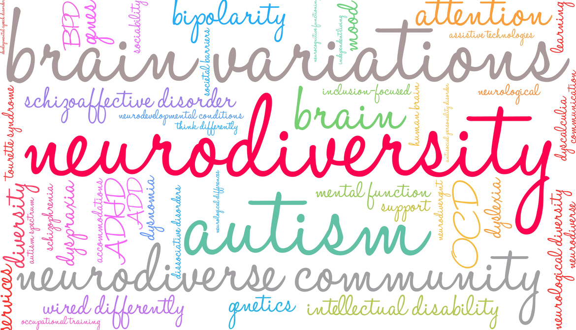 neurodiversity word cloud