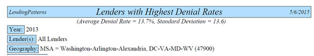 denial rate among all lenders