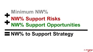 Minimum Net Worth Percentage