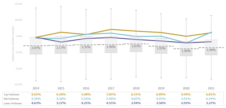 graph of membership growth