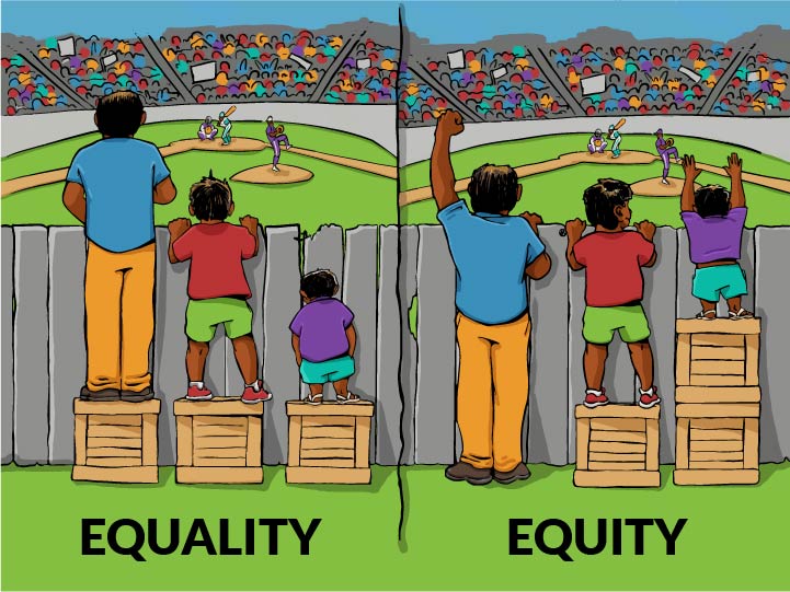 cartoon with two panels. left panel has three people of different height standing at a fence each on boxes (short man can't see) and is labeled "equality". right panel is the same three men but the tall man is not standing on a box and short man has two, all three can see over the fence and is labeled "equity"