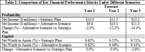 Scenario Planning And Your Financial Future Cu Management