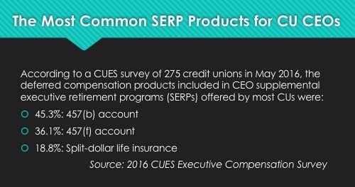 The Most Common SERP Products for CU CEOs