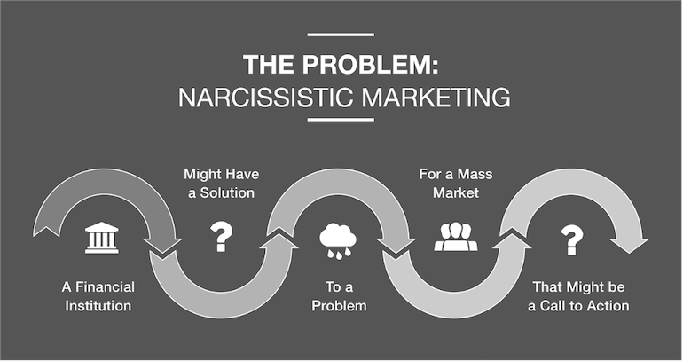 Pathway shows why narcissistic marketing is wrong