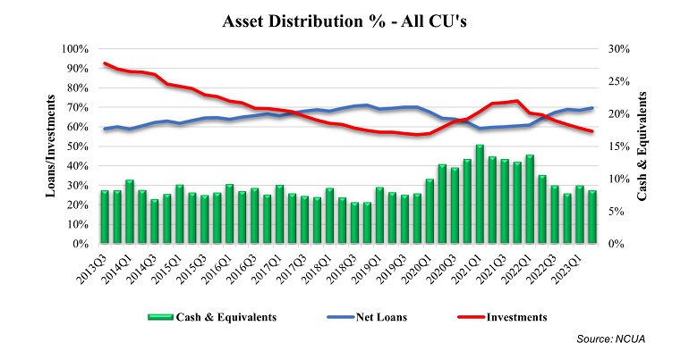 asset distribution