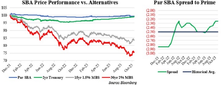 SBA price vs alternatives