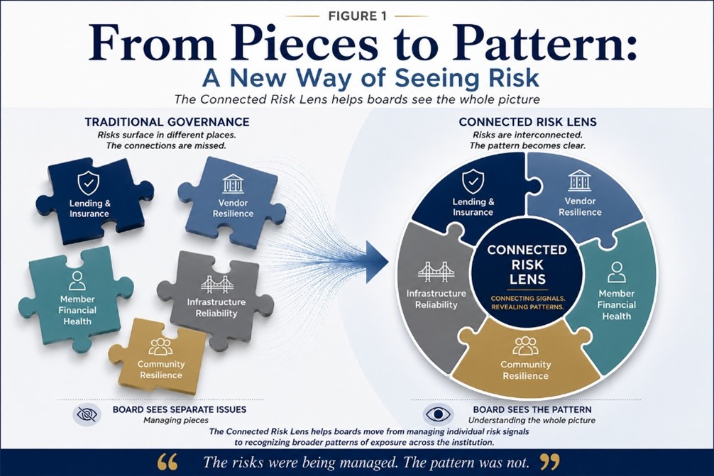 From Pieces to Pattern: A New Way of Seeing Risk