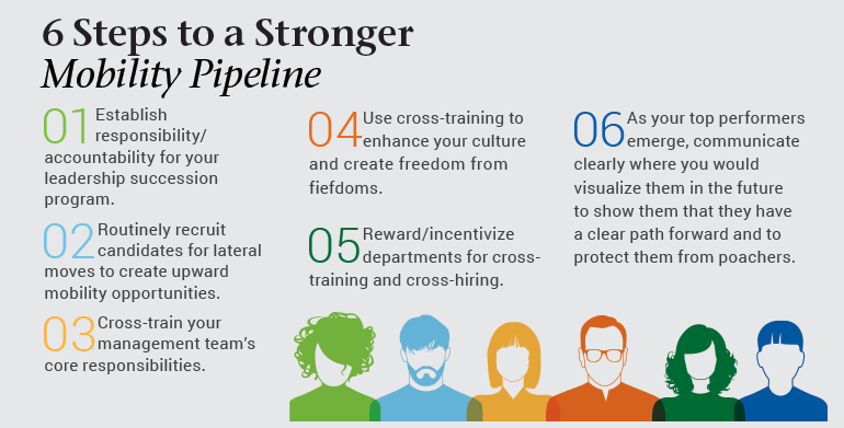 6 steps to a stronger mobility pipeline infographic