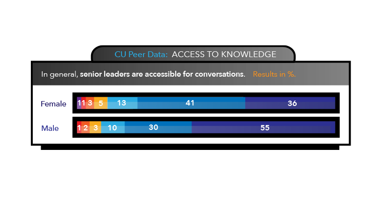 access to knowledge