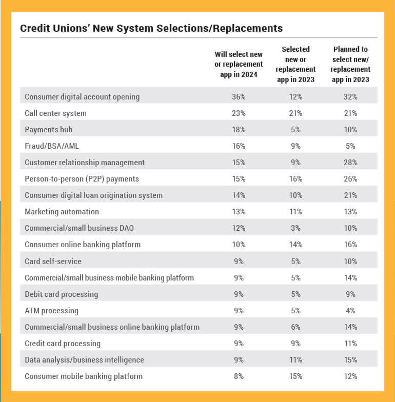 What’s Going On In Banking 2024—Cornerstone Advisors