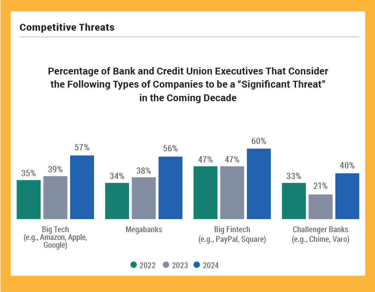 What’s Going On In Banking 2024—Cornerstone Advisors