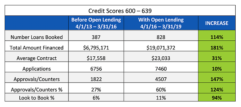 Car Finance Chart