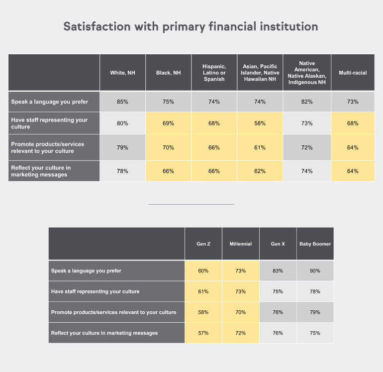 PFI satisfaction