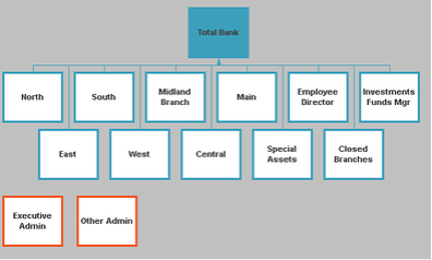 plan development