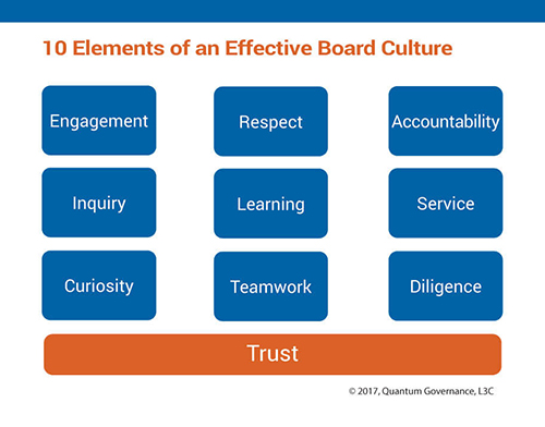 10 Elements of an Effective Board Culture