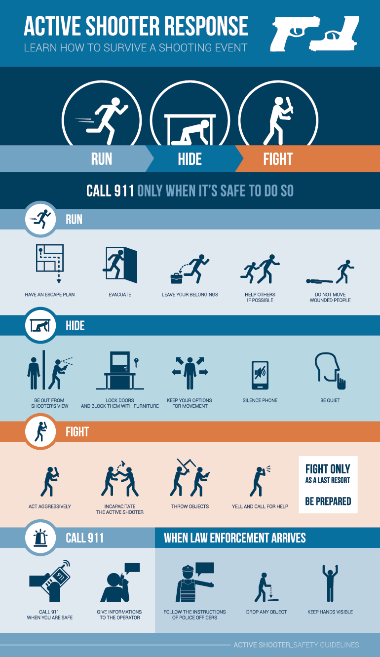Active Shooter Plan Template