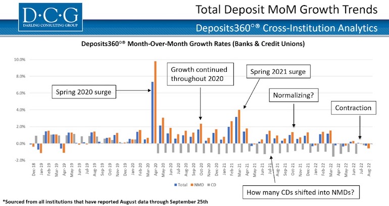 total deposit graph